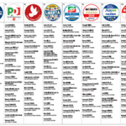 Manifesto candidati liste europee